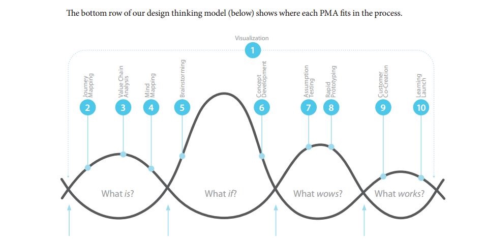 design-thinking-model